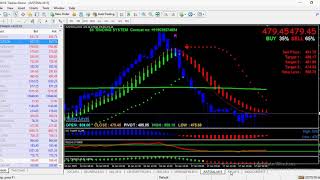 MOST ACCURATE TRADING SOFTWARE WITH BUY SELL SIGNAL SOFTWARE LIVE PERFORMANCE SII TRADING SYSTEM [upl. by Burnside]