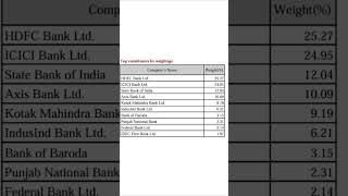 Banknifty weightage stockmarket [upl. by Ari816]