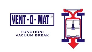 RF VALVES INC  VENTOMAT  VACUUM BREAK [upl. by Alaikim982]