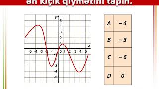 TQDKnın toplusu Funksiyalar və qrafiklər Test 1250 nin həlli [upl. by Benyamin148]