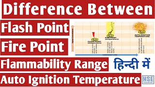 Flash Point Fire Point Flammability Range amp Auto Ignition Temperature [upl. by Brosy]