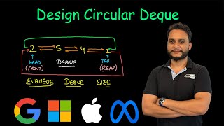 Design Circular Deque  Leetcode 641 [upl. by Sousa]