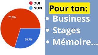 Création dun Sondage Professionnel Gratuit et Facilement en moins de 6 MIN [upl. by Hsakiv335]