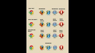 A History of the Browser Wars [upl. by Finzer]