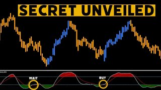 The SMI Tradingview Indicator this Smart Money Secret They Won’t Tell You [upl. by Kati]