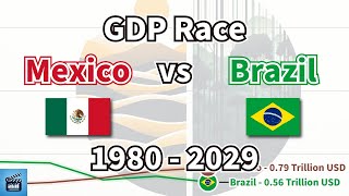 GDP Race Mexico vs Brazil 1980  2029 [upl. by Nick136]