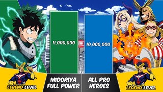 MIDORIYA vs ALL PRO HEROES Power Levels  My Hero Academia Power Scale [upl. by Cacilie895]