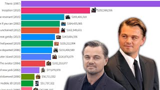 Leonardo DiCaprio All Best Movies Comparison 1995  2023 [upl. by Olsewski]