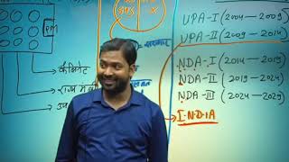 अगर नीतीश कुमार गठबंधन तोड़ देंगे तो क्या होगा मोदी जी का वेकअप प्लान का । vidio [upl. by Luar860]