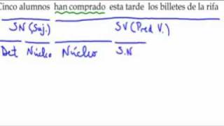 SINTAXIS DE LA ORACIÓN SIMPLE [upl. by Enelhtac]