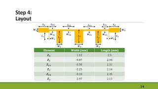 Design of an OpenCircuited Stub Microstrip Low Pass Filter [upl. by Matuag]