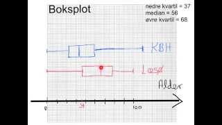 Grupperede observationer  Kvartilsæt og boksplot [upl. by Monahon]