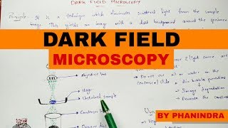 Dark field microscopy  Principle  Working  Precautions and uses [upl. by Alle512]