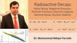 Radioactive DecaysAlphaNegatronPositronECGammaNuclear Stability Dr Muhammad Akhyar Farrukh [upl. by Dnomder]