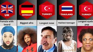 Human World Records From Different Countries [upl. by Sexton]