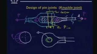 Lecture  13 Design of Fasteners  I [upl. by Ameekahs]