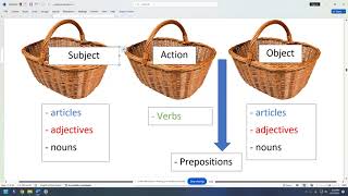 Learning component quotLets introduce ourselvesquot  session [upl. by Twila761]