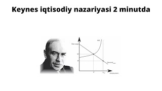 Keynes iqtisodiy nazariyasi [upl. by Carothers]