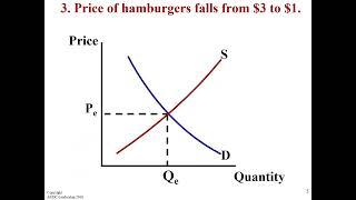 supply and demand practicFriday 20th [upl. by Daph]