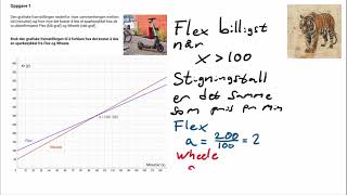 Matematikk 10 Klasse  Eksamen Vår 2023 Del 2 [upl. by Bourke89]