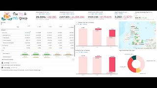 SAP Analytics Cloud  Farm Management [upl. by Duyne743]