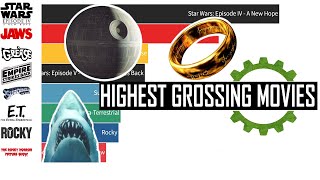 Highest Grossing Movies 19752020 [upl. by Kathlene805]