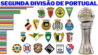 Campeões da Segunda Divisão do Campeonato Português 1935  2022  Segunda Liga [upl. by Turino]