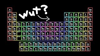 What is the Periodic Table in 3 minutes [upl. by Aztilem]