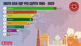 South Asia GDP Per Capita From 1960 to 2029 [upl. by Towney]