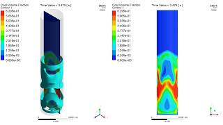 Gas Solid Fluidized bed reactor An Eulerian Eulerian two fluid model approach [upl. by Onez]