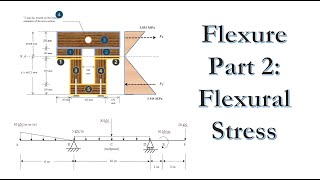 Flexure Part 2 Applying the flexure formula  Drawing Stress Diagrams  Finding Resisting Moment [upl. by Bagley]