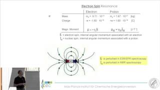 6 Maurice van Gastel „EPR Spectroscopy“ [upl. by Dimond301]