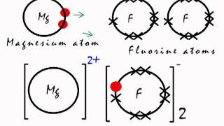 This is how the ionic bond forms in Magnesium Fluoride MgF2 [upl. by Malha584]