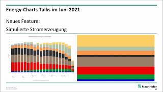 Neue Funktion der EnergyCharts simulierte Stromerzeugung [upl. by Lladnor]