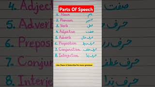 Parts Of Speech english grammar shorts youtubeshorts [upl. by Engedi]