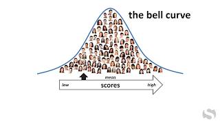 Bell Curve [upl. by Obie979]