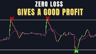 Zero loss  pullback trading strategy  master pullback indicator  pullback trading system [upl. by Dulcinea]