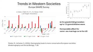 Is politics a selected trait Martin Fieder University of Vienna [upl. by Ilohcin272]