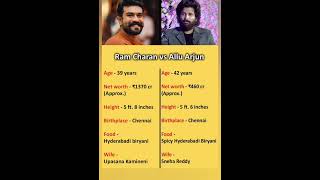 Allu Arjun Vs Ram Charan 💪 Kannada Movies South Movies Telugu Movies ramcharan alluarjun rrr [upl. by Gensmer314]