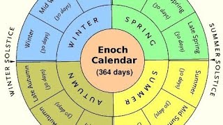 THE ENOCH CALENDAR OF YAHUAHAHAYAH amp THE HEBREW NEW YEAR [upl. by Nirrak]