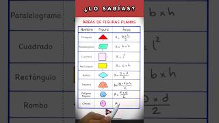 ⚠️ INTERESANTE ‼️ Áreas de Figuras Planas 👌 maths educación shorts ▶1348 [upl. by Bible242]