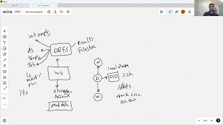 15 Databricks Filesystem DBFS [upl. by Lugar]