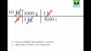 Conversão de unidades utilizando o Método da Equação Dimensional [upl. by Simonne]