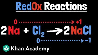 Simple redox reactions  Chemistry  Khan Academy [upl. by Mcgrody]