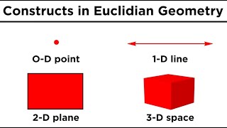 Basic Euclidean Geometry Points Lines and Planes [upl. by Morissa215]