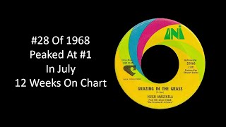 28 Of 1968  Hugh Masekela  Grazing In The Grass [upl. by Kimitri]