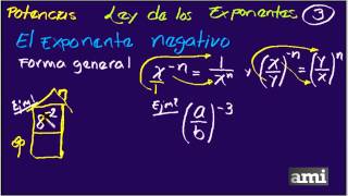 El Exponente Negativo  Parte 1 [upl. by Corie]