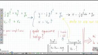 Moto parabolico  esercizi svolti parte 2 [upl. by Ayal]