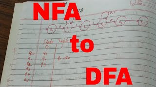 Nfa to dfanfa to dfa conversionnon deterministic to deterministicconvert nfa to dfa [upl. by Tica]