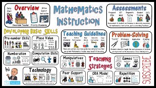 Mathematics Instruction amp Math Teaching Strategies [upl. by Areem]